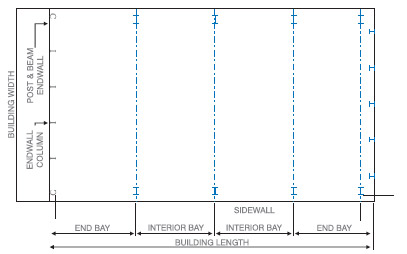 Basic Architectural