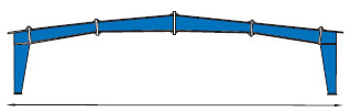 PEB structure in UAE