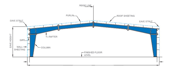 PEB Structure in Dubai