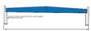 PEB Structure in UAE